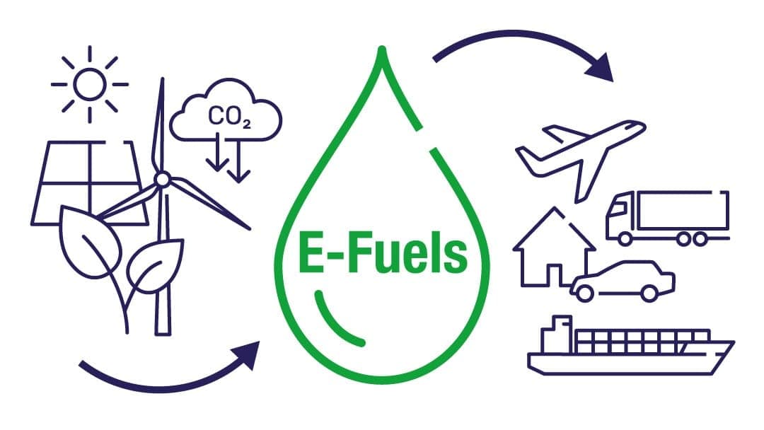E-Fuels: ¿El Futuro de la Movilidad Sostenible?